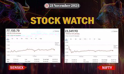Stock Market closing points