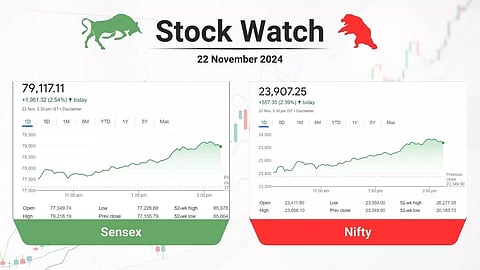 വിപണിക്ക് ഉയിര്പ്പിന്റെ വെള്ളി! അമേരിക്കന് ഷോക്കിനെ മറികടന്ന് കുതിപ്പ്; തിരിച്ചുകയറി അദാനി ഓഹരികള്; കരുത്തുകാട്ടി മുത്തൂറ്റ് ക്യാപിറ്റല്