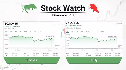 കൊച്ചിന് ഷിപ്യാര്ഡ്, കിറ്റെക്സ് മുന്നേറ്റം അപ്പര് സര്ക്യൂട്ടില്; പുതിയ വാരത്തിന് മിന്നും തുടക്കം