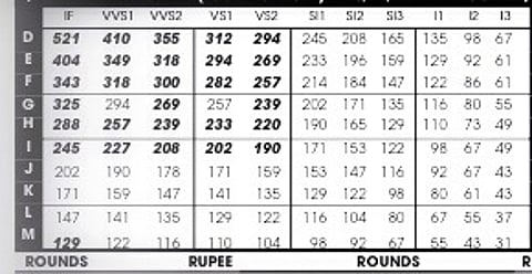 Diamond Price List publisher announces price down on the first day of the Indian Diamond Industry