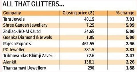 Shares of major jewellery-making companies rallied owing to the relaxed excise duty rules