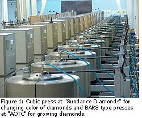 HPHT Process On DIAMONDS: Foundation & Application