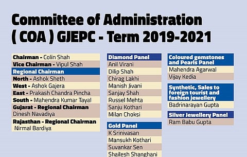 GJEPC announces Election Results; Colin Shah, Chairman & Vipul Shah, Vice Chairman