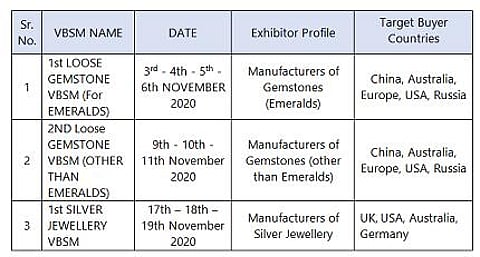 GJEPC to organise the first Diamond Studded Jewellery Virtual Buyer-Seller Meet