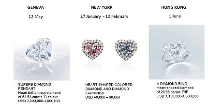 Christie's presents jewellery to celebrate Valentine's Day in its auctions