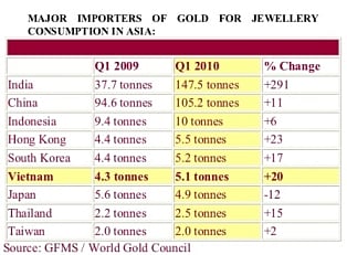 Vietnam: A ‘VVS’ Market