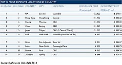 Office Prices touches Sky in Bharat Diamond Bourse, Lease prices most expensive in India