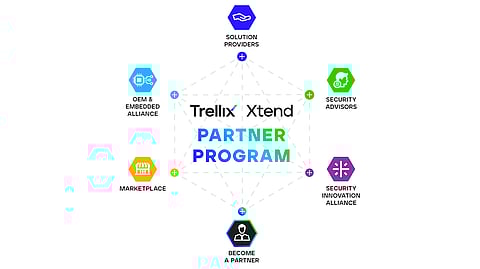Trellix Announces Xtend Global Channel Partner Program