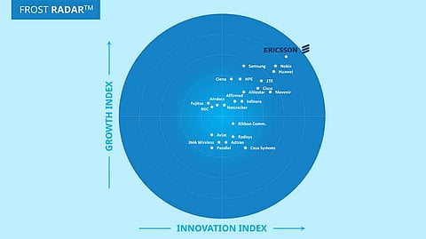 Ericsson Named as Leader in Frost Radar Global 5G Network Infrastructure Market 2023 Report