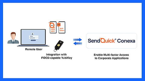 SendQuick Conexa Integrates FIDO2 with Yubico’s YubiKeys to Boost Cybersecurity