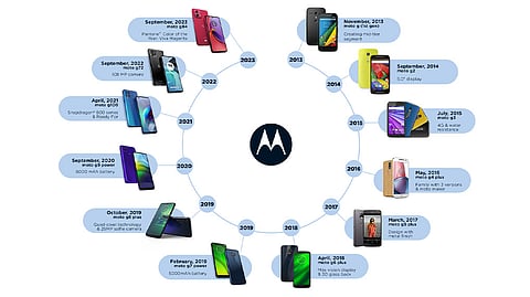 Motorola Marks 10th Anniversary, Sold Over 200 Million moto g Devices Worldwide