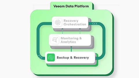 Veeam Announced New Veeam Data Platform 23H2 Update Available Now