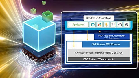 NXP and MicroEJ Partner to Expedite Embedded Platform Development with Software Containers