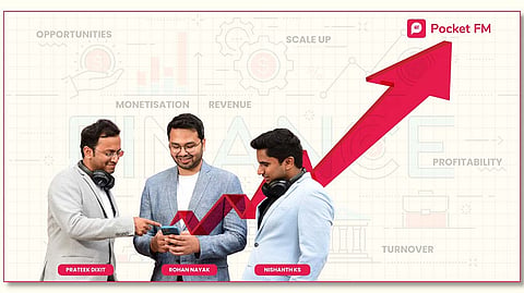 Pocket FM’s India Arm Witnessed 647% Revenue Growth in FY23