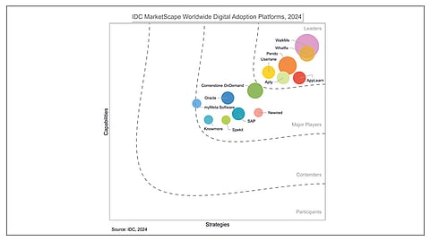 Whatfix Recognized as a Leader in Inaugural IDC MarketScape: Worldwide DAP 2024 Vendor Assessment