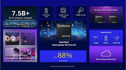 Qualcomm Unveils Groundbreaking Wi-Fi Technology and AI-Ready Platforms at Embedded World 2024