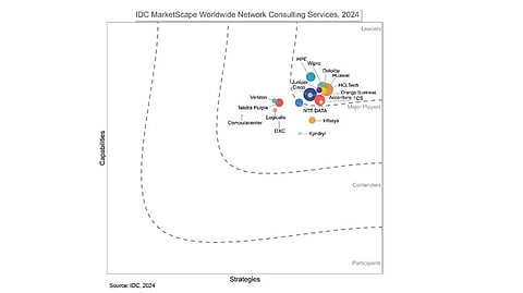 Huawei Recognized as a Leader in Network Consulting Services by IDC MarketScape