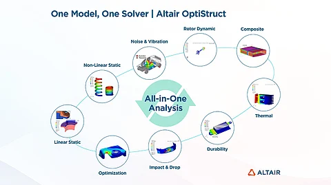 Altair and LG Electronics Collaborate to Boost Vehicle Component Lifespans