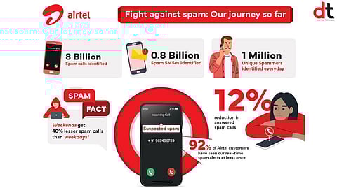 Airtel's AI-Powered Spam Solution Flags 8 Billion Spam Calls in Less Than Three Months