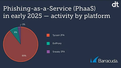 Barracuda Sounds Alarm on Rising Phishing-as-a-Service Attacks