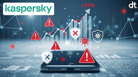 Smartphone Cyberattacks Surge 27% in Early 2025: Kaspersky