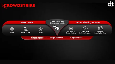 CrowdStrike Launches Falcon for AWS Security Incident Response to Boost Cloud Resilience