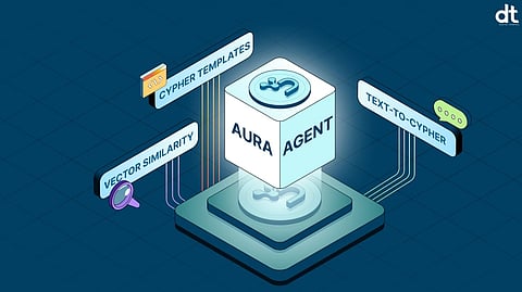 Neo4j Secures $100 Million to Power Next-Gen AI Infrastructure and Agentic Systems