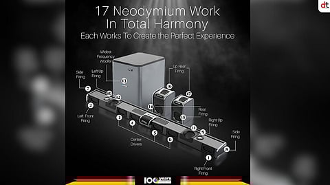 Blaupunkt Unveils Premium Home Theatre SBW600 Emperor with IntelliTouch LED Interface