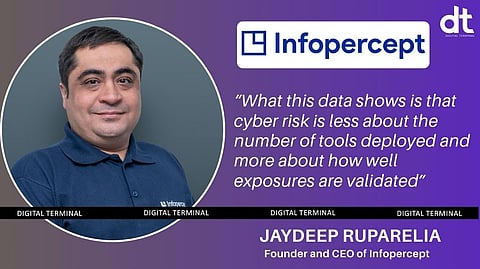 Infopercept Study Reveals Rising Threats from Identity and API Exploits in Indian Enterprises