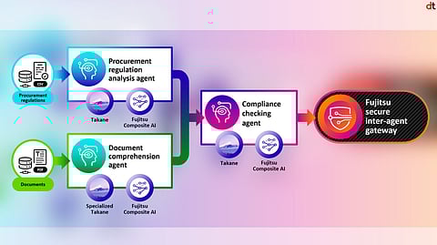Fujitsu Launches NVIDIA-Powered Multi-AI Framework for Confidential Workflow Automation