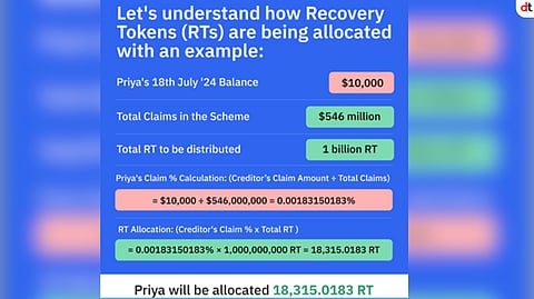 WazirX Finalizes Recovery Token Distribution to Eligible Users