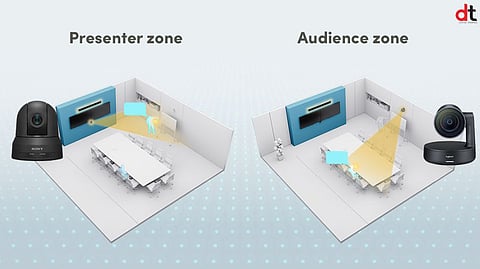 Nureva Adds Coverage Map and Automated Camera Switching to HDL310 System
