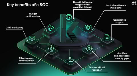 Kaspersky Study Finds 50% of Indian Enterprises Establish SOCs for Stronger Cyber Defense