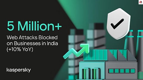 Kaspersky Blocks Over 50 Lakh Web Attacks Targeting Indian Businesses in 2025