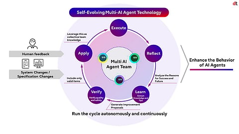 Fujitsu Launches Adaptive AI Agent Framework for Dynamic Business Needs