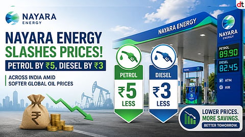 Nayara Energy Slashes Petrol by ₹5, Diesel by ₹3 Across India Amid Softer Global Oil Prices