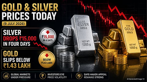 Gold & Silver Prices Today (9 July 2026): Silver Drops ₹15,000 in Four Days, Gold Slips Below ₹1.43 Lakh