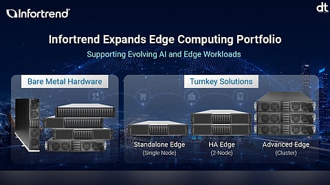 Infortrend Expands Edge Computing Portfolio to Power AI Workloads