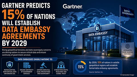 Gartner Predicts 15% of Nations Will Establish Data Embassy Agreements by 2029