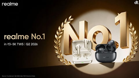 realme Secures No. 1 Position in ₹3K–₹5K TWS Segment for Second Straight Quarter