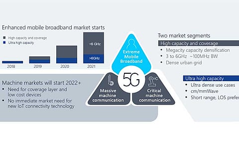 Qualcomm & Nokia to Collaborate on Driving Wide-Scale Mobile 5G NR Deployments