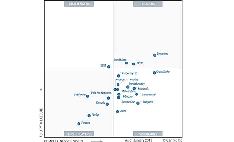 Trend Micro Recognized as a Leader in Gartner Magic Quadrant for Endpoint Protection Platforms