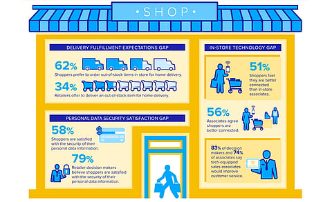 Zebra Survey Finds Two-Thirds of Retail Store Associates Believe They Can Provide Better Customer Service with Tablets