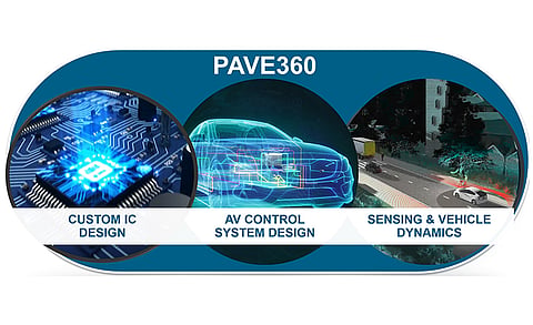 Siemens Rolls Out PAVE360 New Validation Program to Accelerate Autonomous Vehicle Development