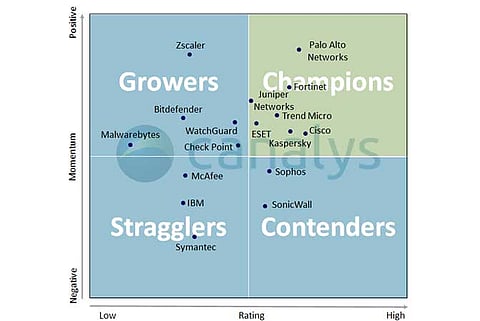 Canalys Named Trend Micro a Global Cybersecurity Channel “Champion”