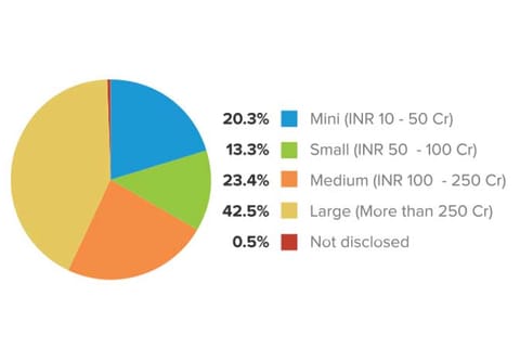 Resulticks Research Reveals Three Most Critical Initiatives for Omnichannel Engagement Strategy by Marketers