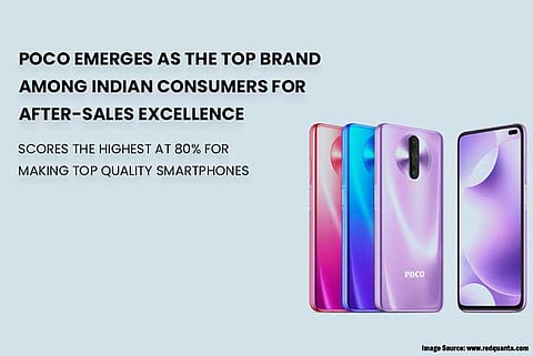 POCO Recognized as ‘Most Preferred Brand’ Among Indian Buyers