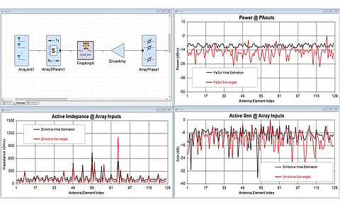 Keysight Technologies Launches PathWave Design 2021 Software Suite