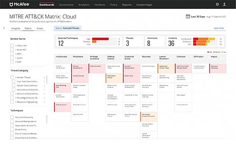 McAfee MVISION Cloud Announces Integration with MITRE ATT&CK