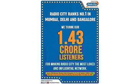 Radio City Named as No. 1 Station Across 3 Metro Cities by RAM Ratings